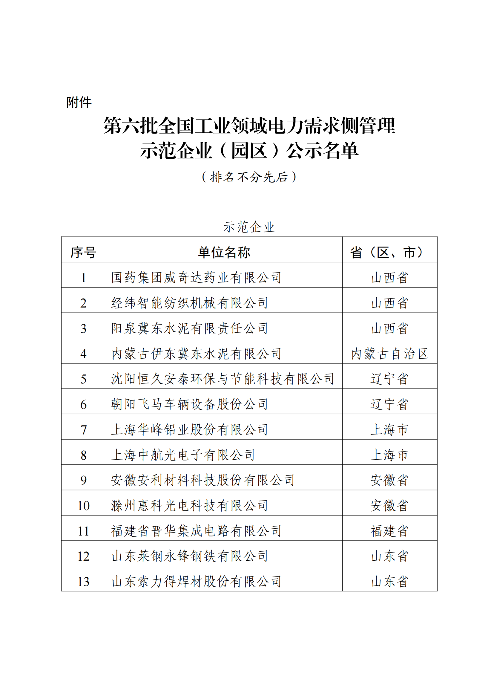 1646214348936121.png 电力园区名单_00.png