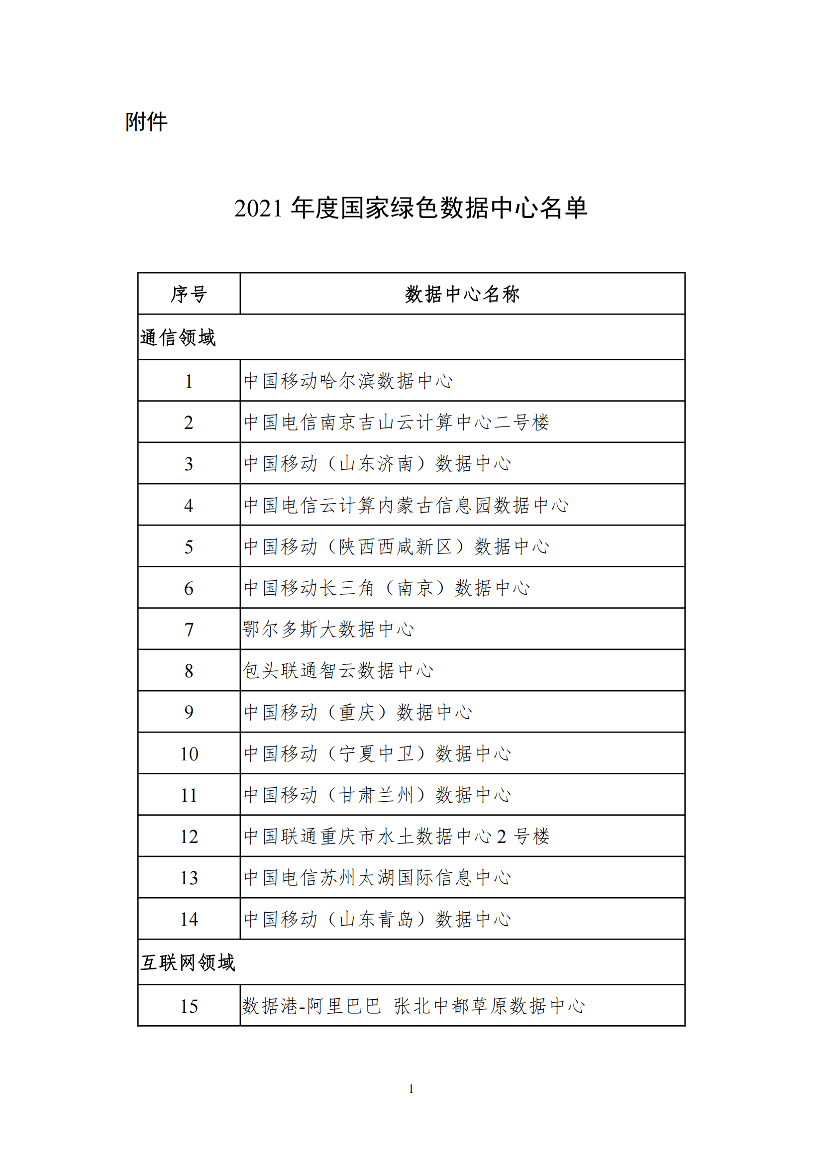1647507922657055.png 2021绿色数据中心名单_00.png