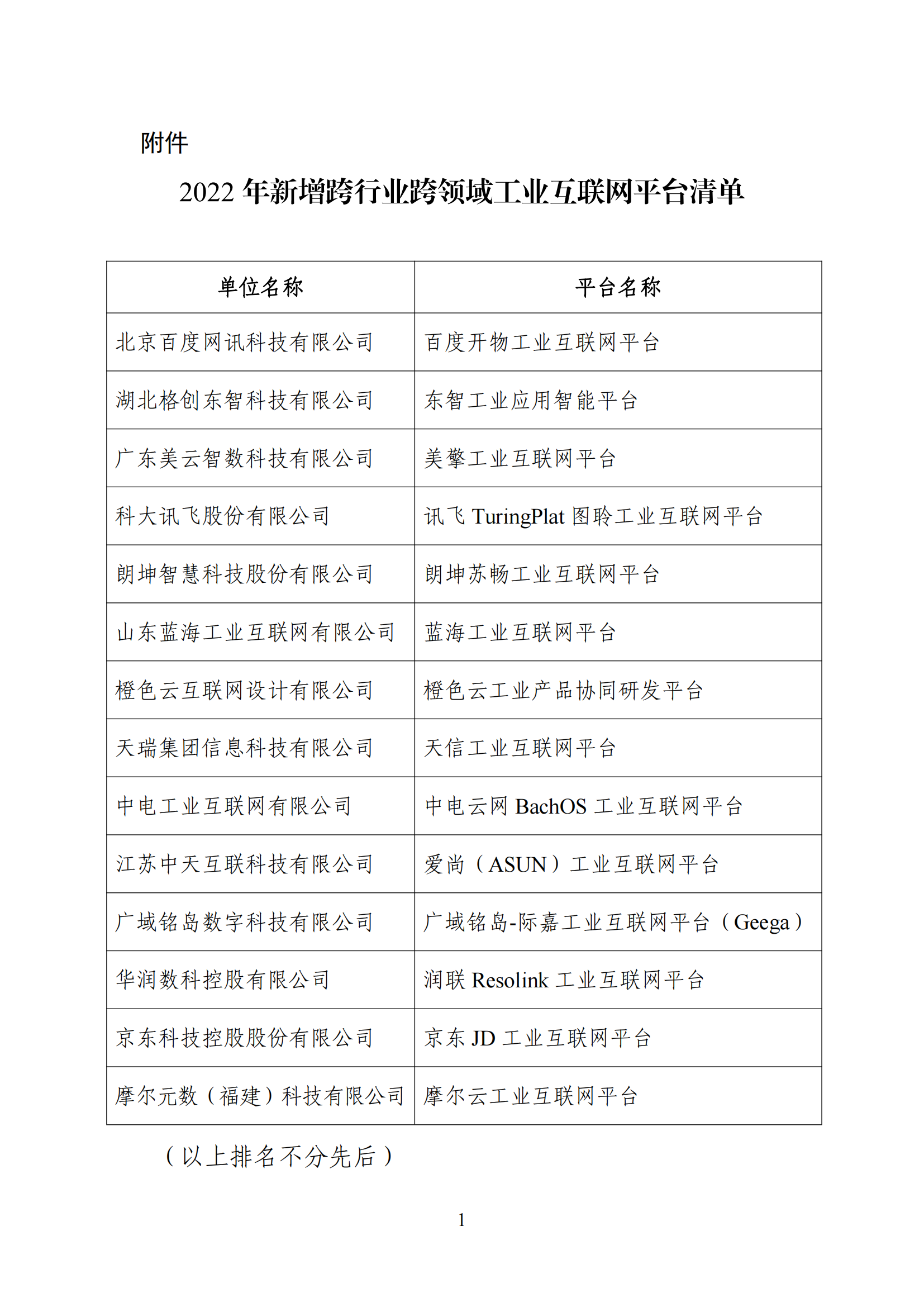 1651740405640528.png 2022年新增跨行业跨领域工业互联网平台清单公示_00.png