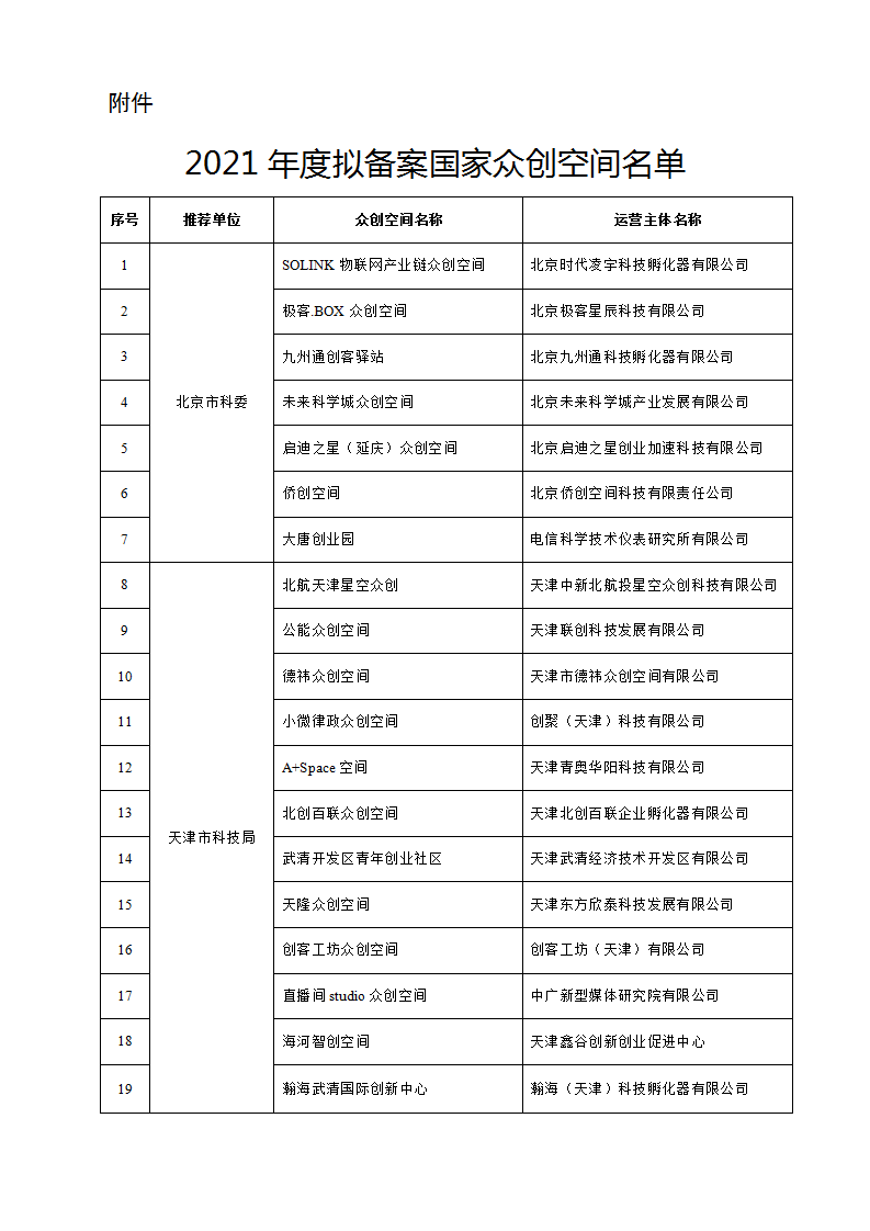 1653038220406656.png 众创空间_01.png