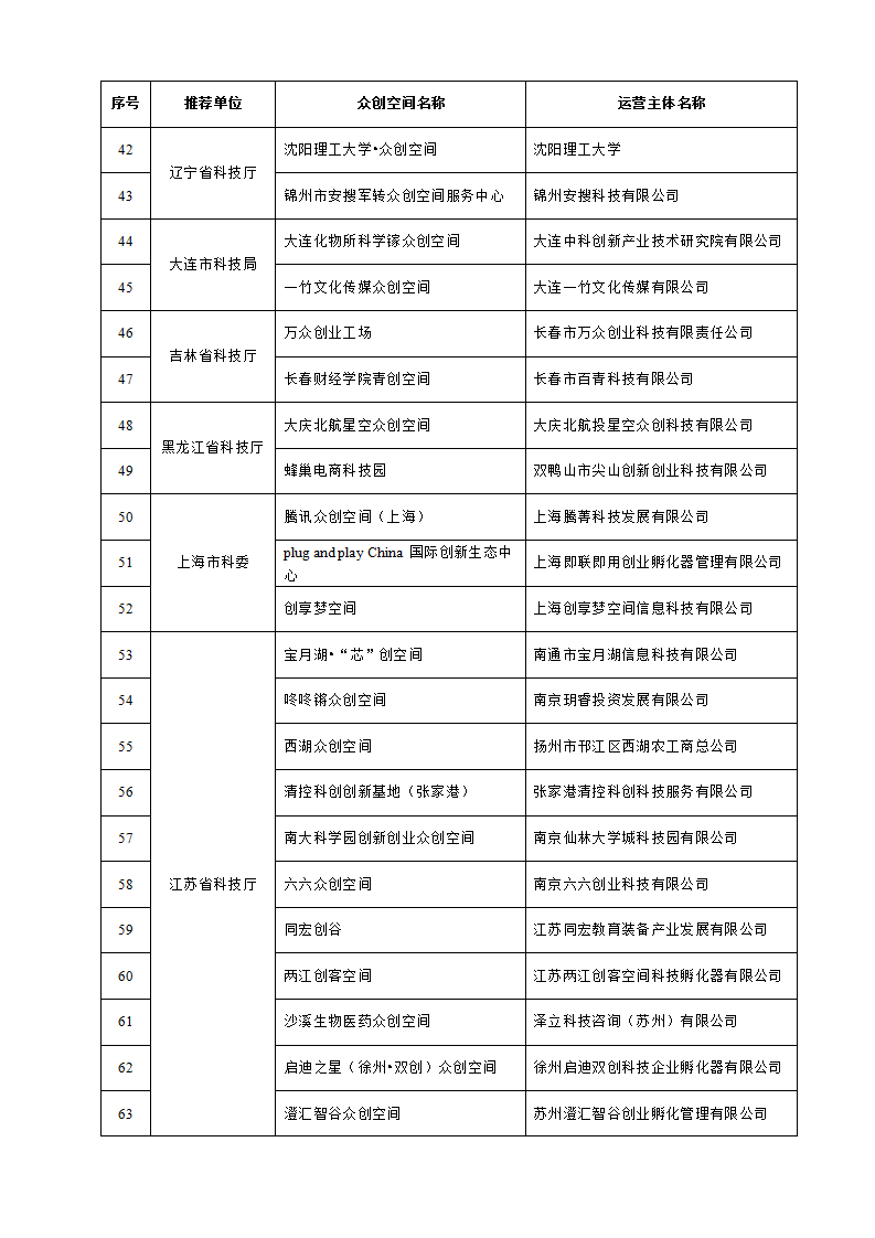 1653038238968967.png 众创空间_03.png