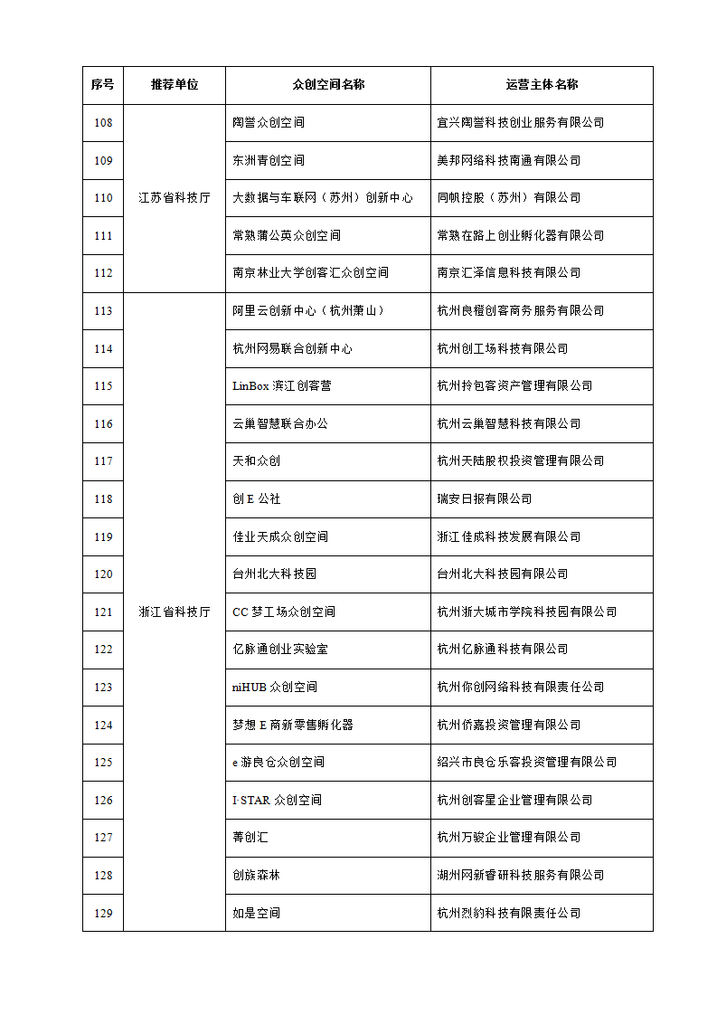 1653038259804440.png 众创空间_06.png