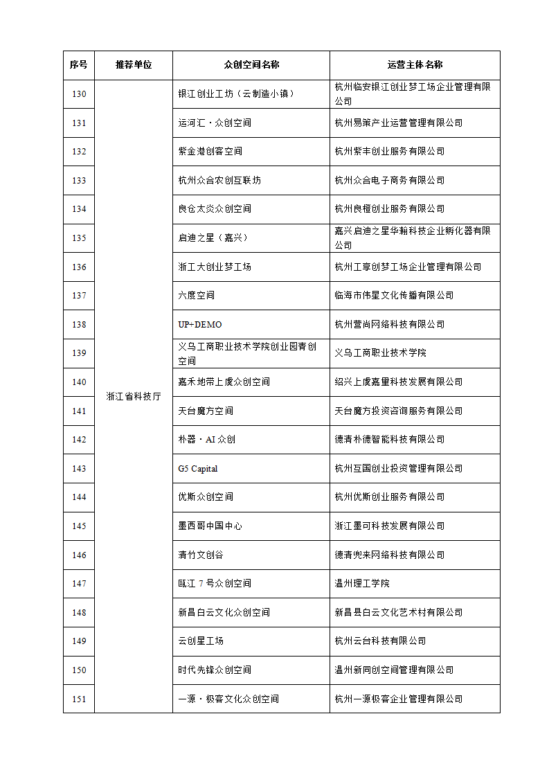 1653038265574356.png 众创空间_07.png