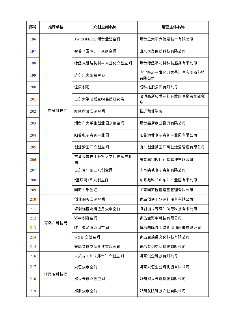 1653038285549154.png 众创空间_10.png