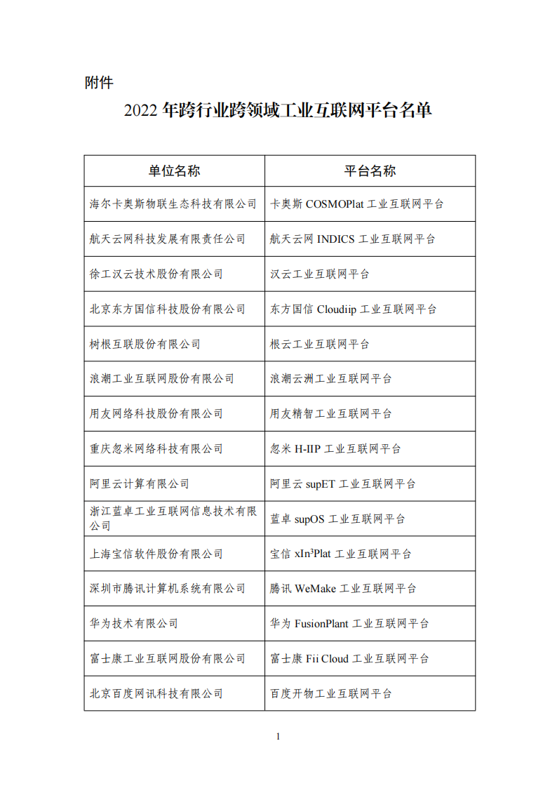 1653471718732959.png 工业互联网平台清单_00.png