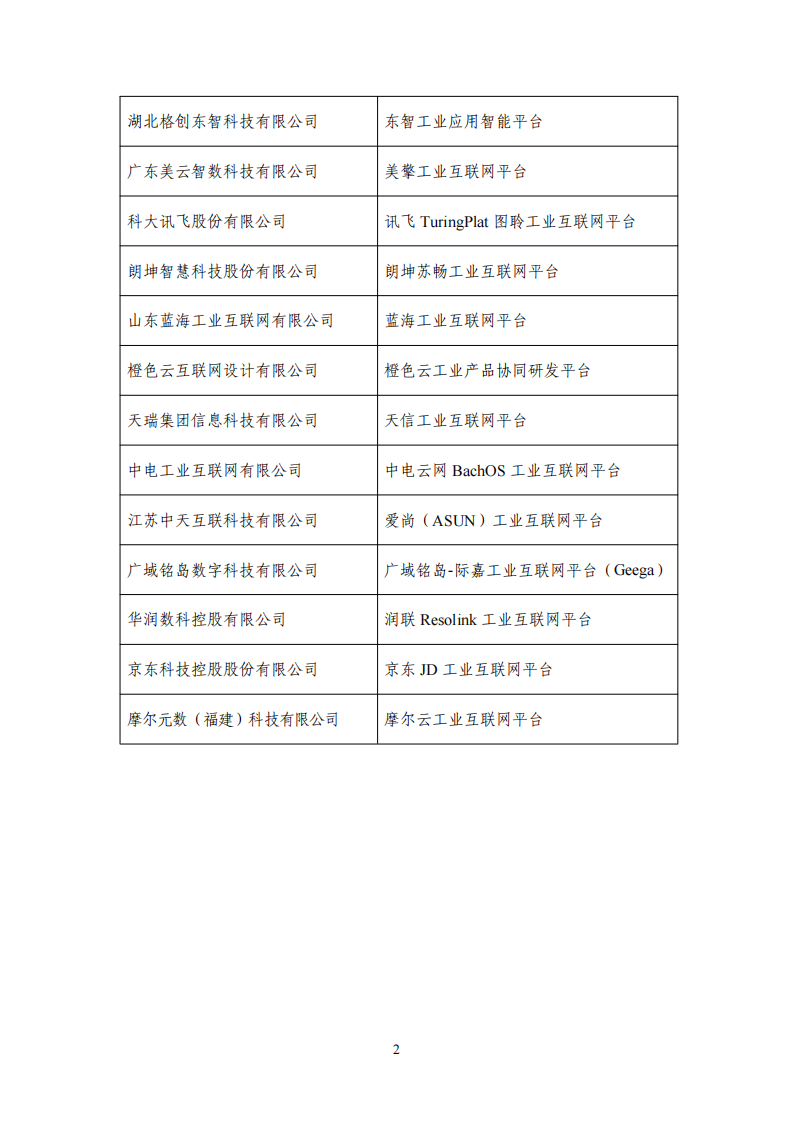 1653471730632706.png 工业互联网平台清单_01.png