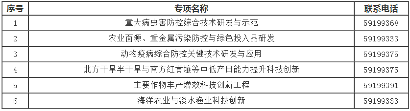1658918917695819.png 6个专项联系方式.png