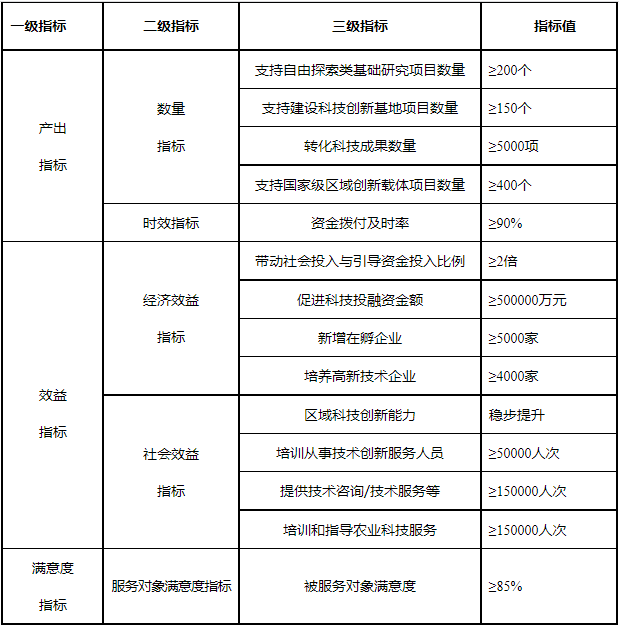 1659085501673036.png 自评表.png