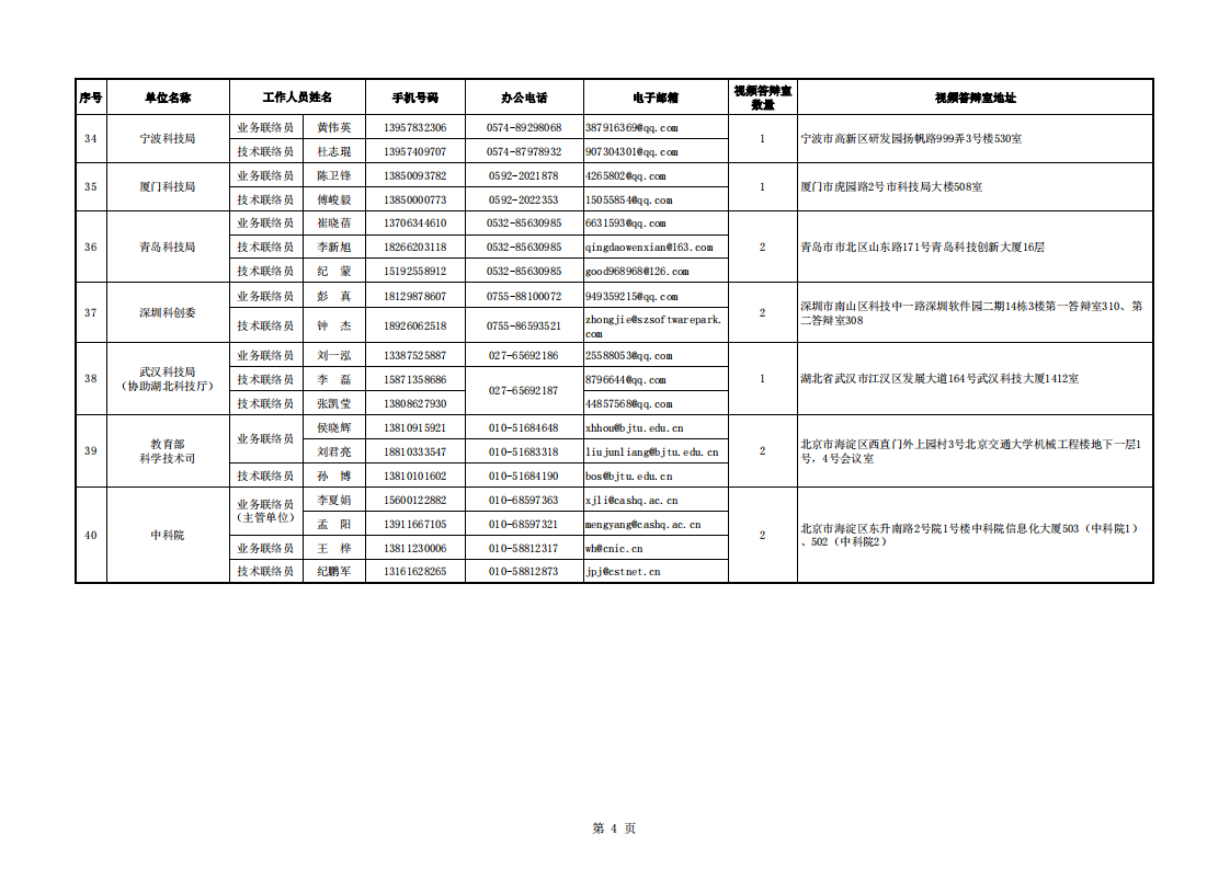 1659434905683730.png 基础科研条件 附件5-地方答辩室联络信息表(2022年7月15日18点版)_20220802152545_03.png