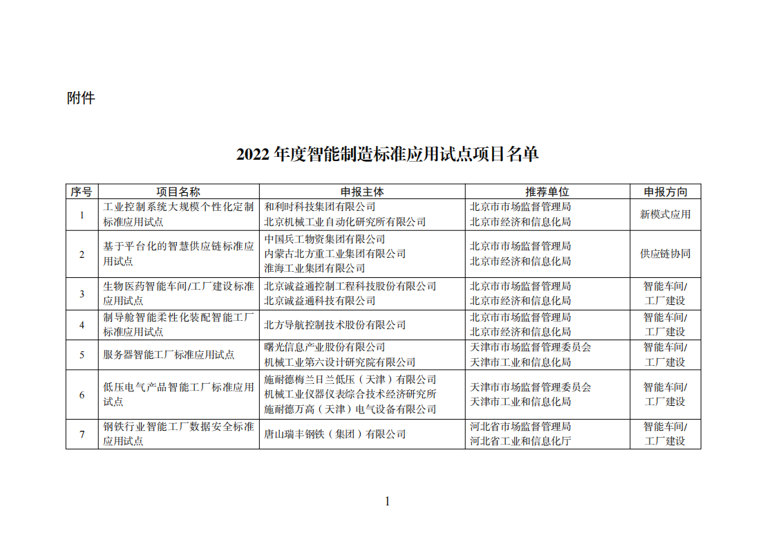 1659523485122997.png 智能制造试点项目_00.png