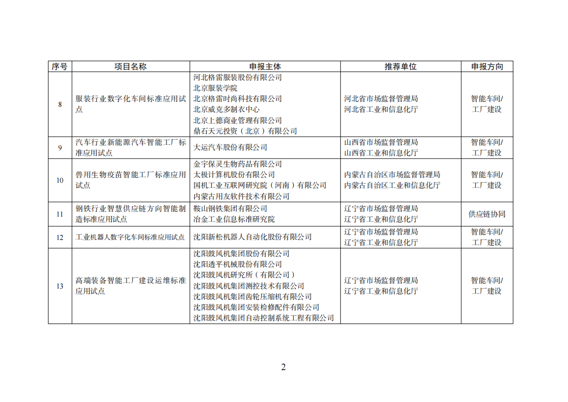 1659523494914329.png 智能制造试点项目_01.png