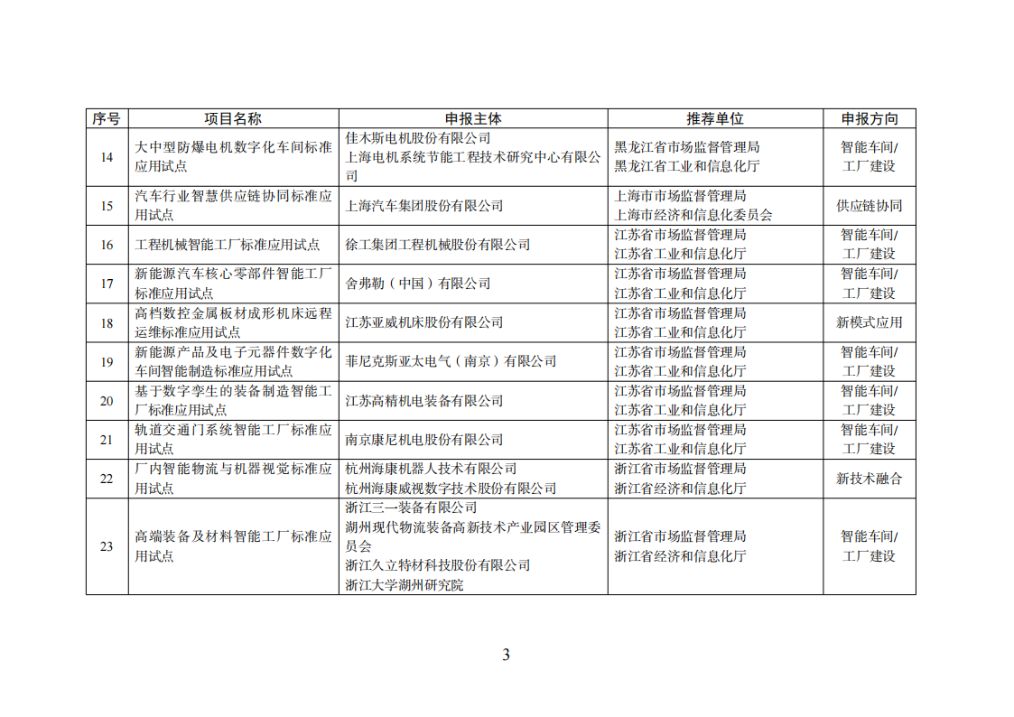 1659523501778613.png 智能制造试点项目_02.png