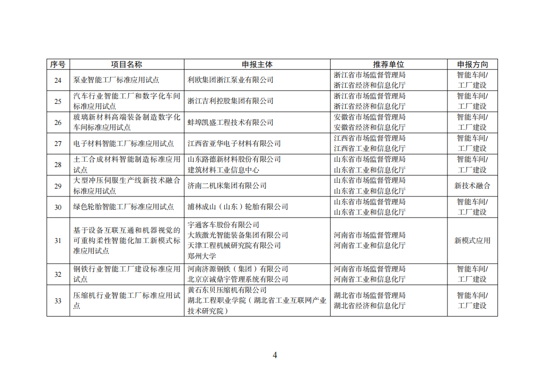 1659523511411223.png 智能制造试点项目_03.png