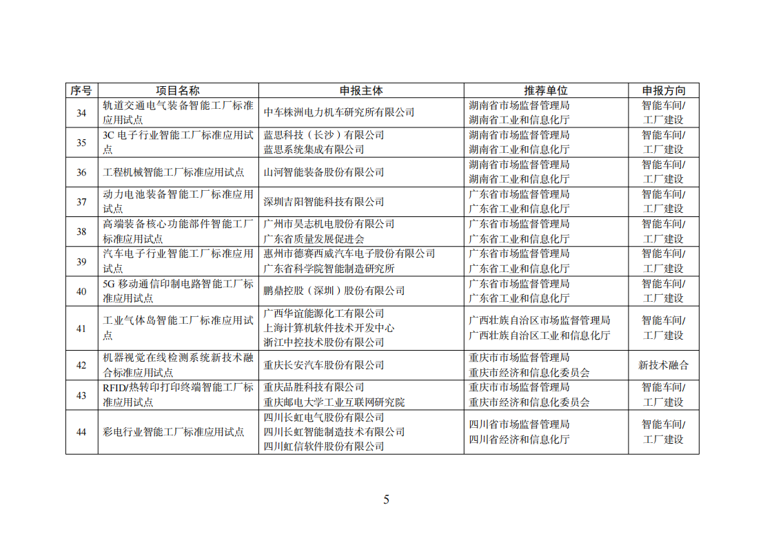 1659523520137372.png 智能制造试点项目_04.png