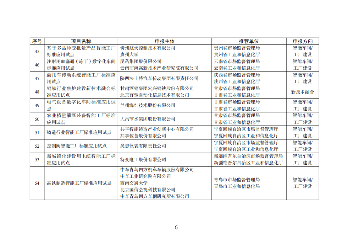 1659523528174532.png 智能制造试点项目_05.png
