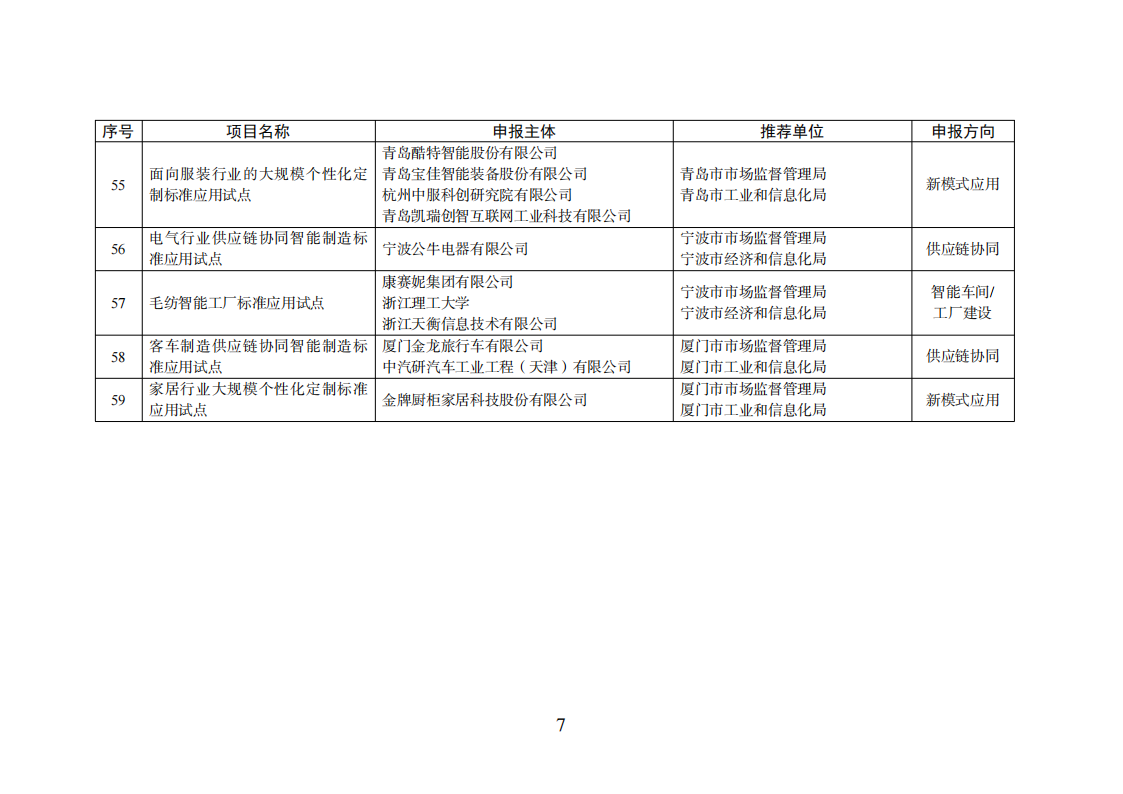 1659523535273274.png 智能制造试点项目_06.png