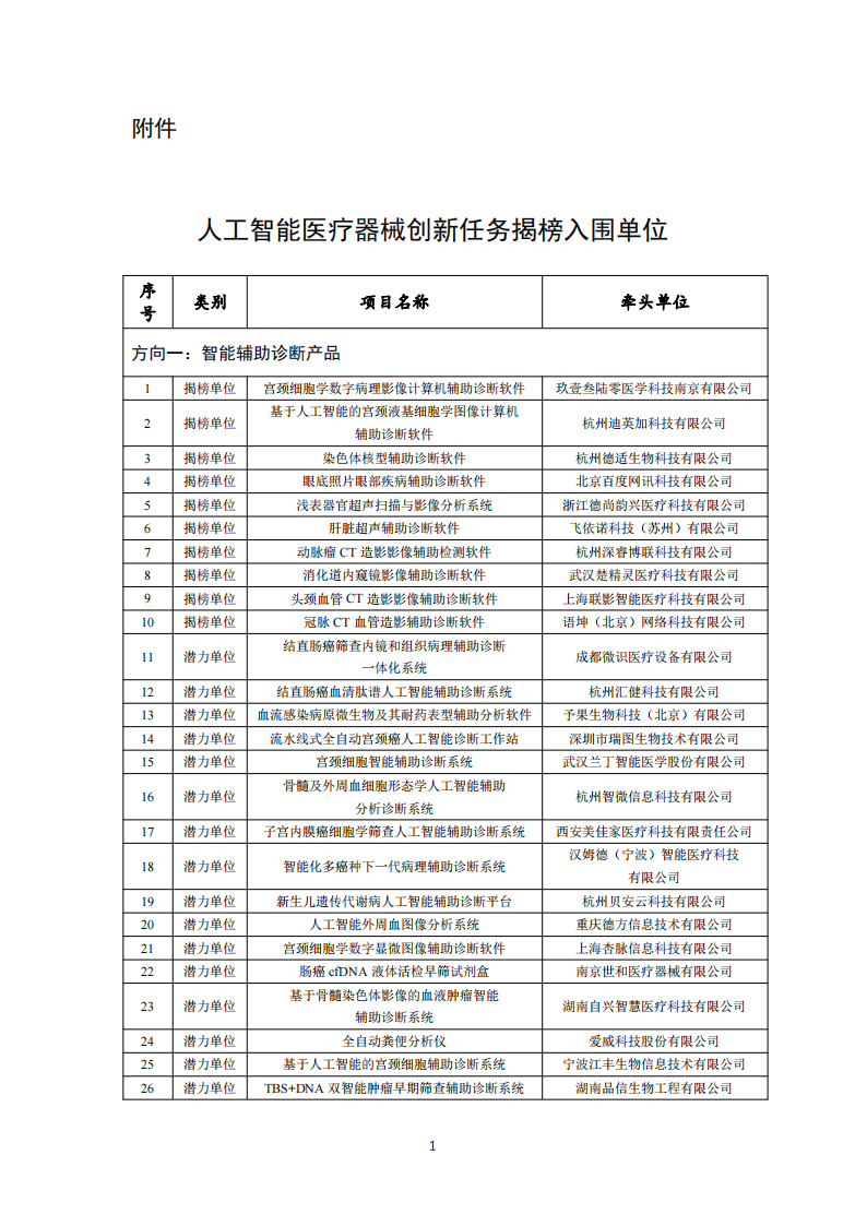 1659950413367553.png 医疗器械入围单位_00.png