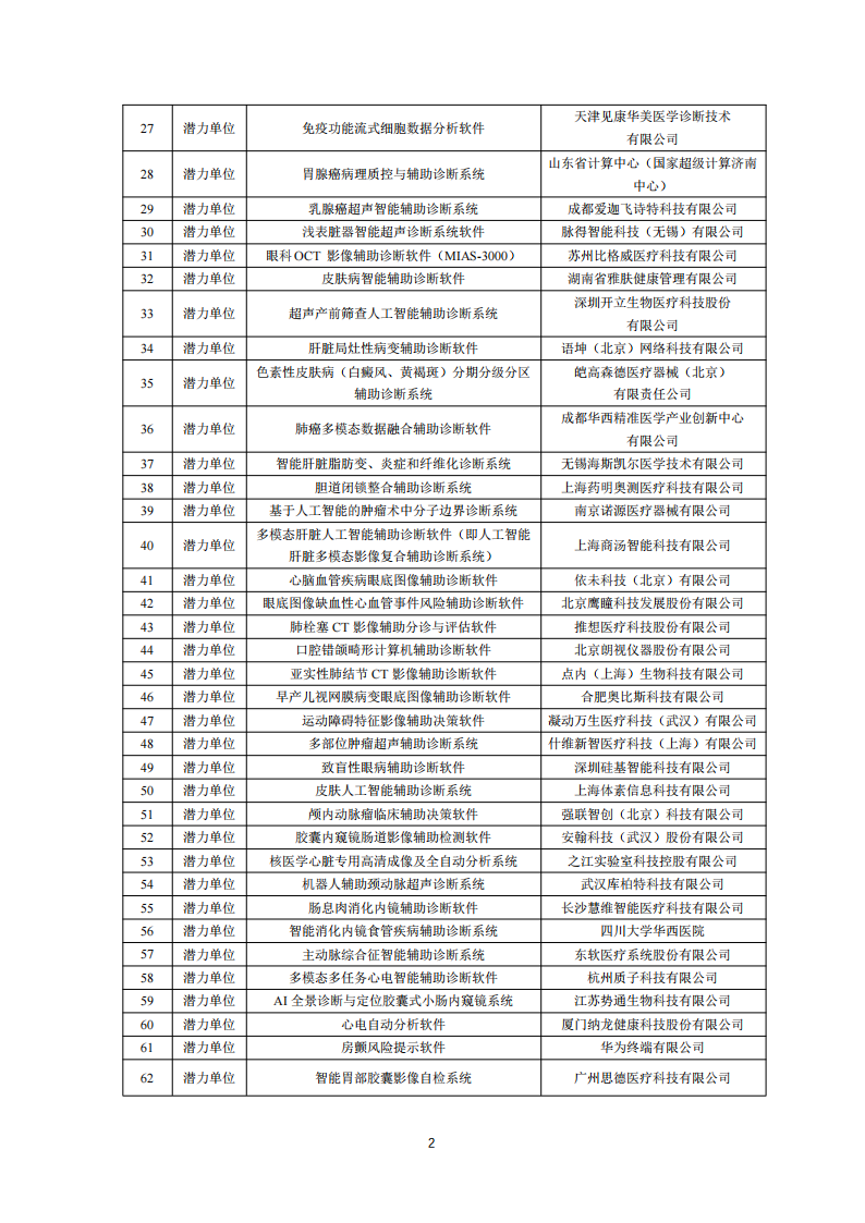 1659950423271597.png 医疗器械入围单位_01.png
