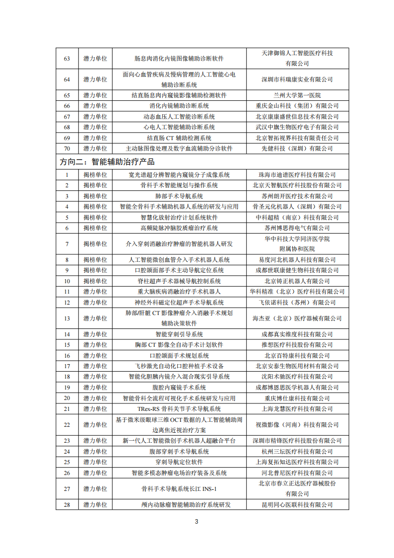 1659950429218849.png 医疗器械入围单位_02.png