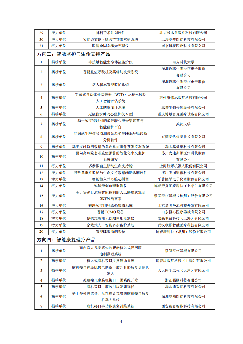 1659950435296578.png 医疗器械入围单位_03.png