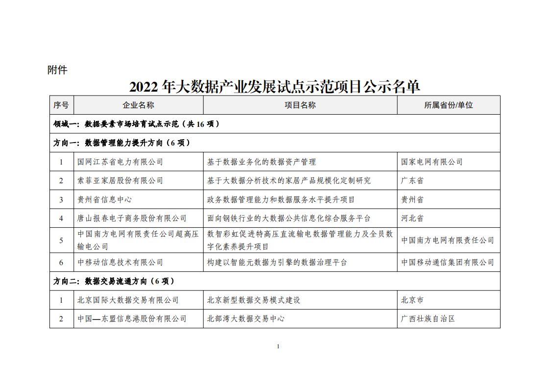 1660034173780724.png 2022大数据示范项目_00.png