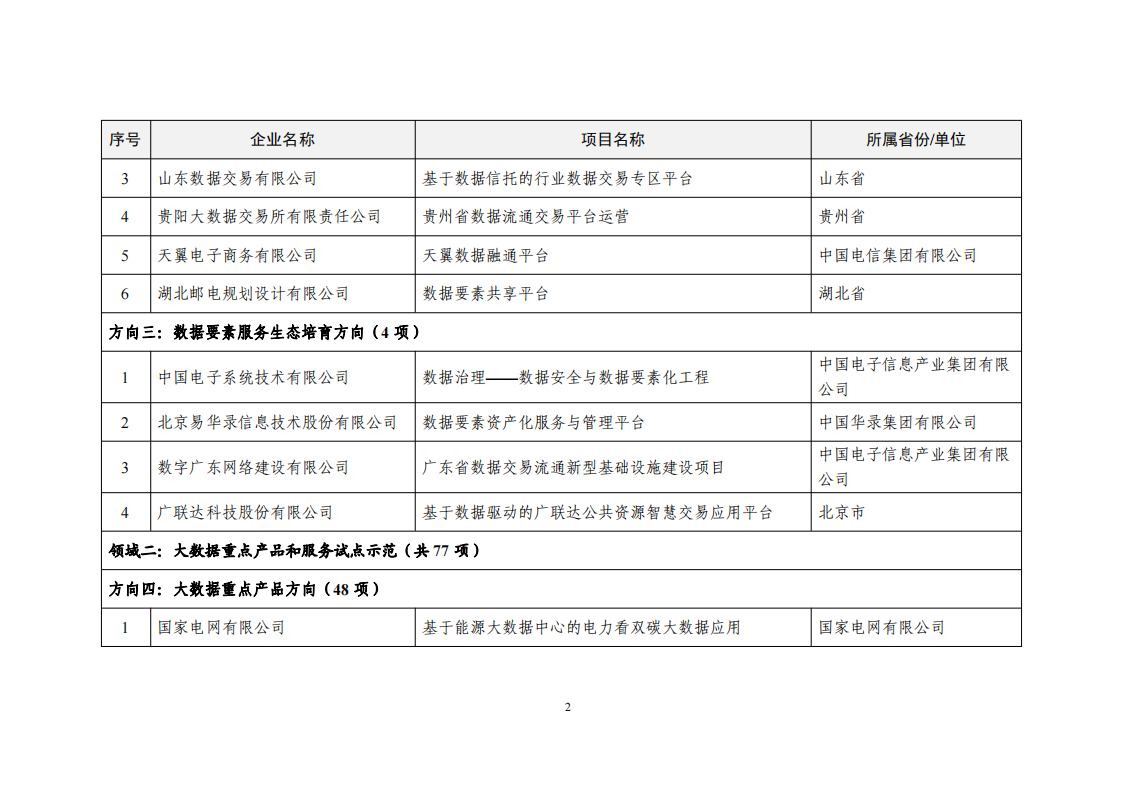 1660034182785210.png 2022大数据示范项目_01.png