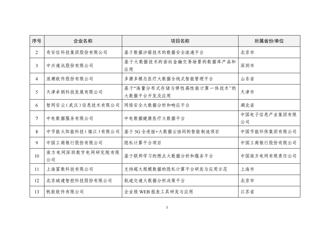 1660034188822621.png 2022大数据示范项目_02.png