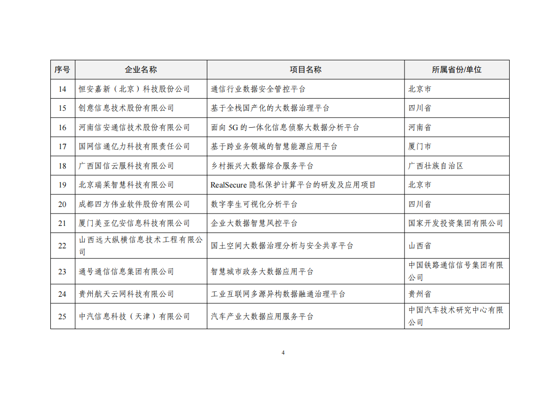 1660034199788878.png 2022大数据示范项目_03.png