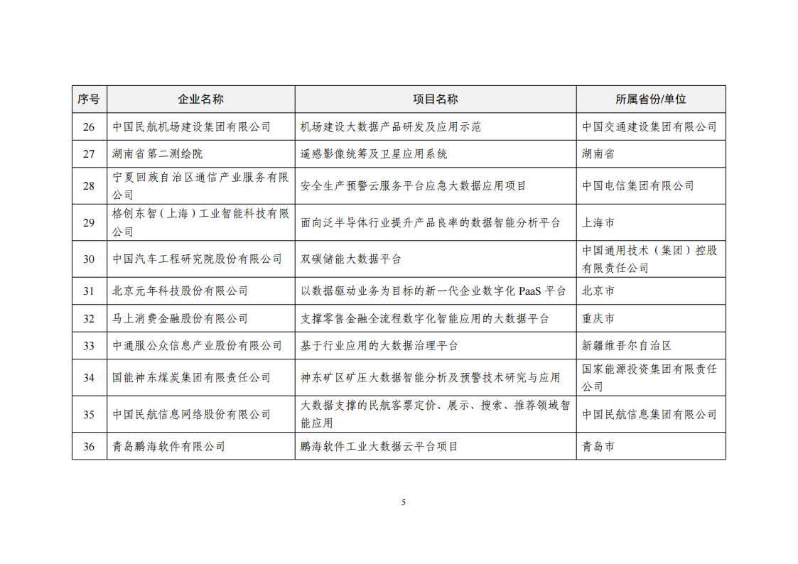 1660034206672323.png 2022大数据示范项目_04.png