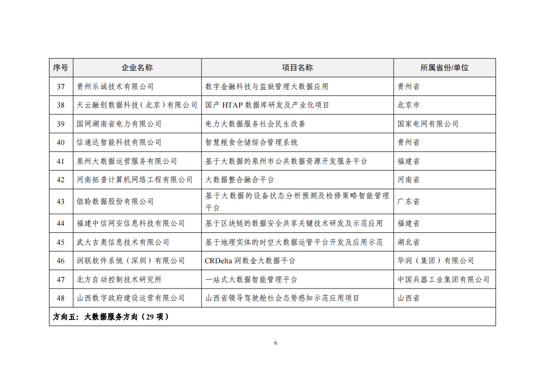1660034213829126.png 2022大数据示范项目_05.png