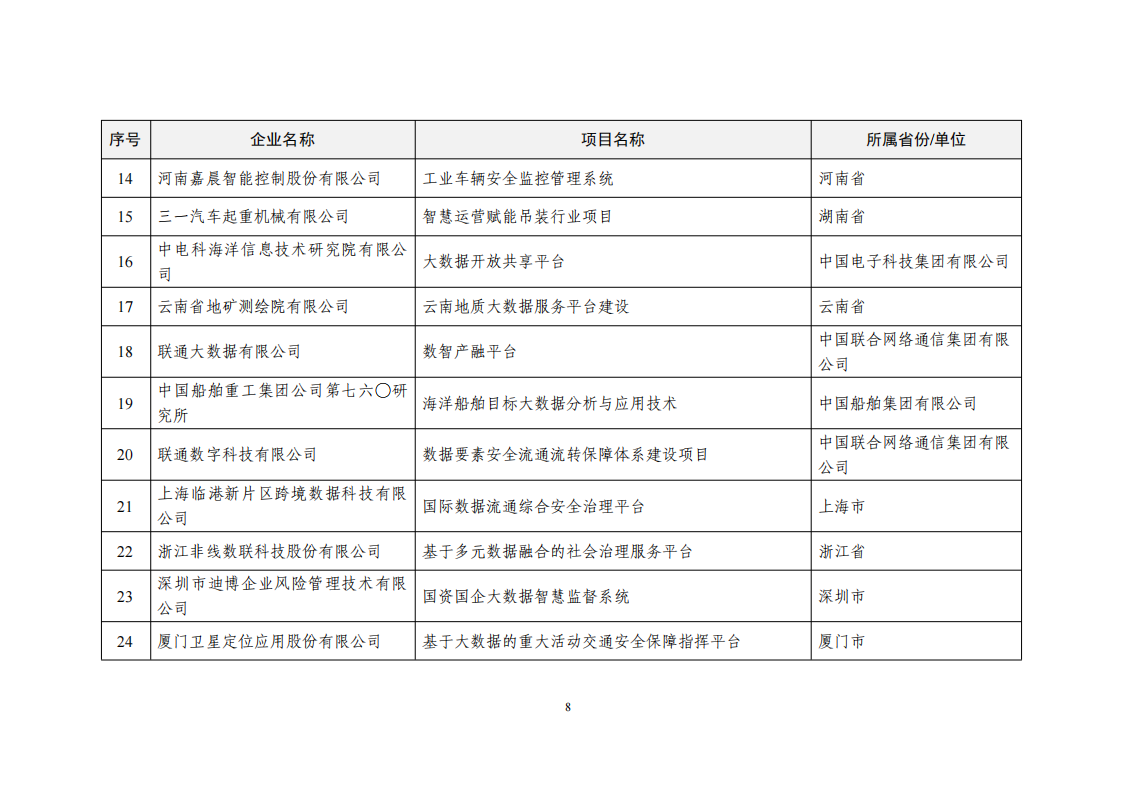 1660034226984152.png 2022大数据示范项目_07.png