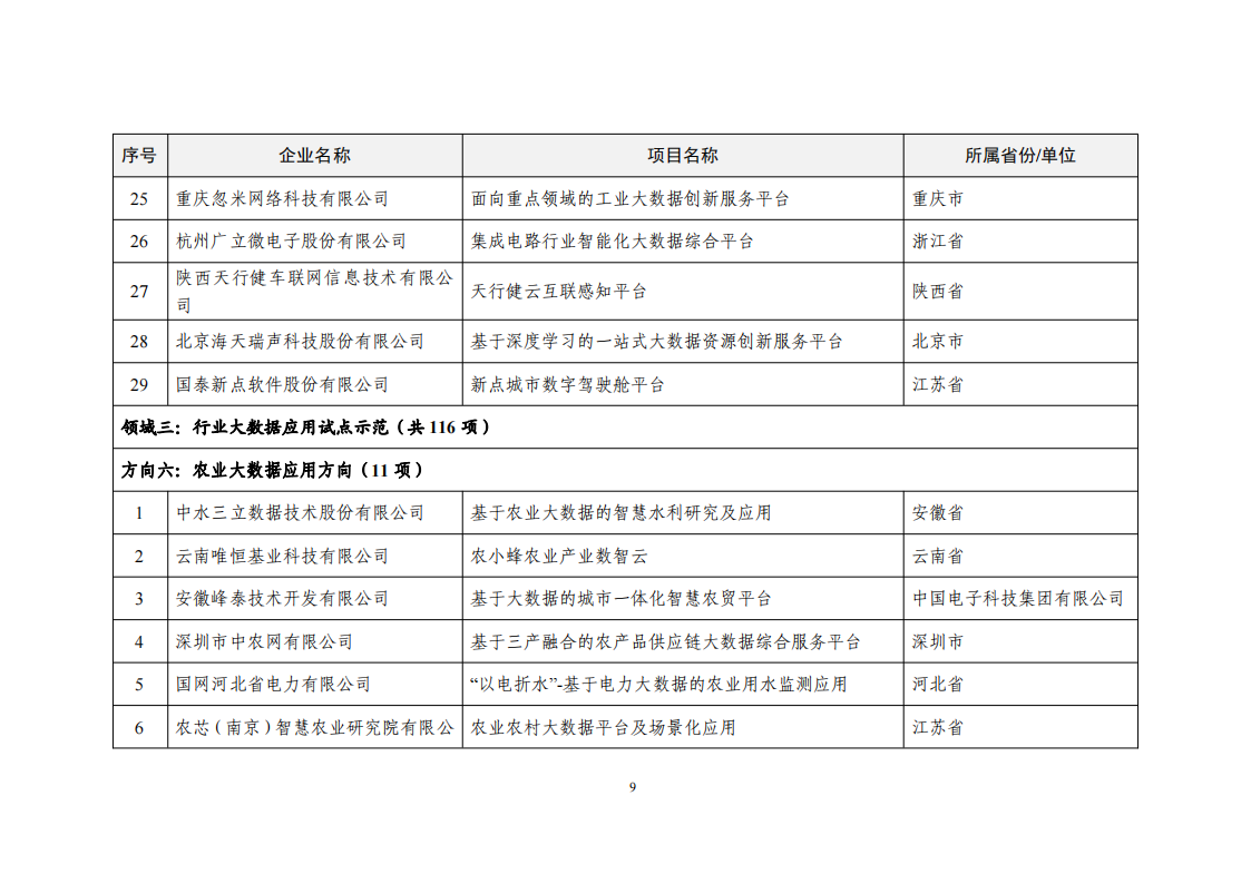 1660034233146041.png 2022大数据示范项目_08.png
