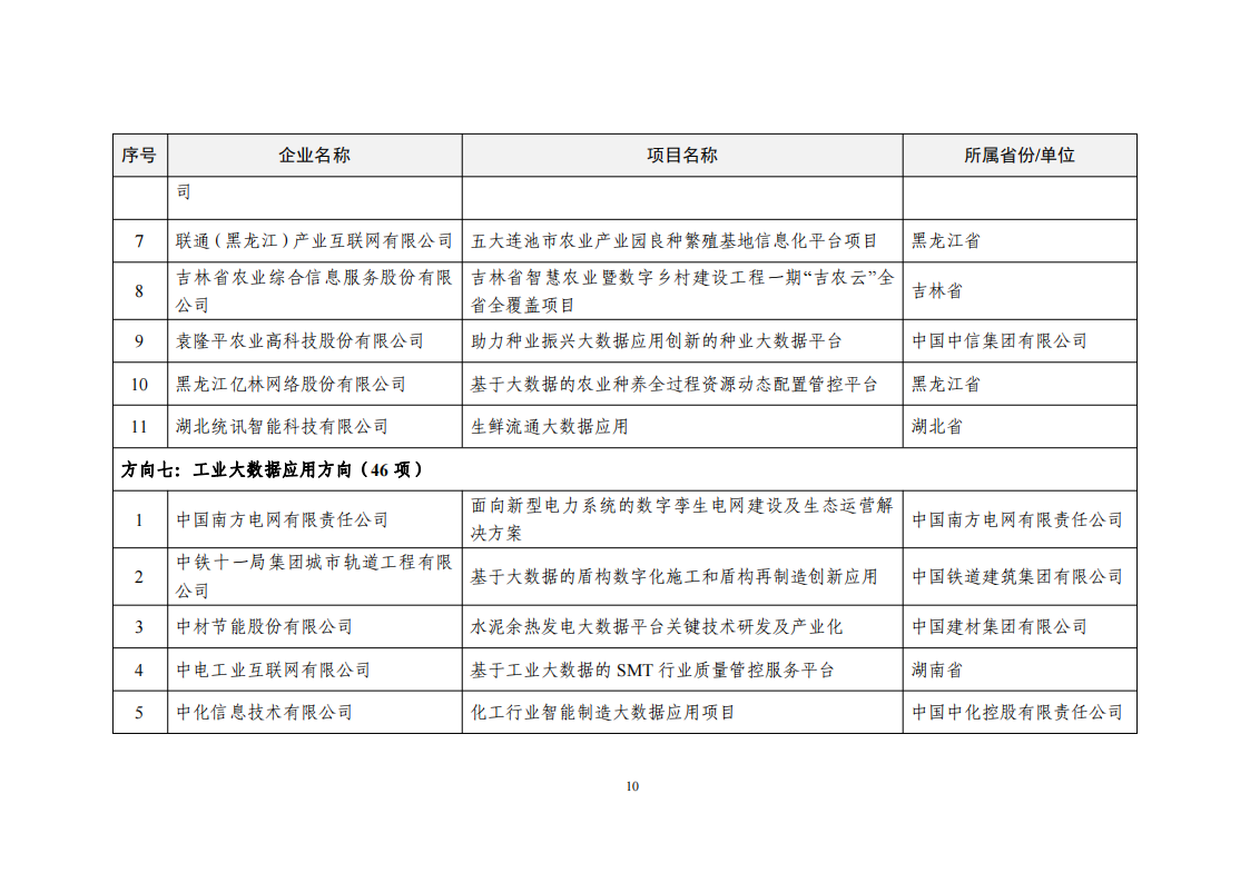 1660034249224148.png 2022大数据示范项目_09.png
