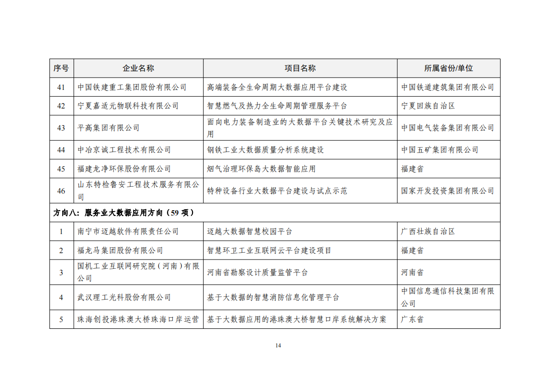 1660034282748474.png 2022大数据示范项目_13.png