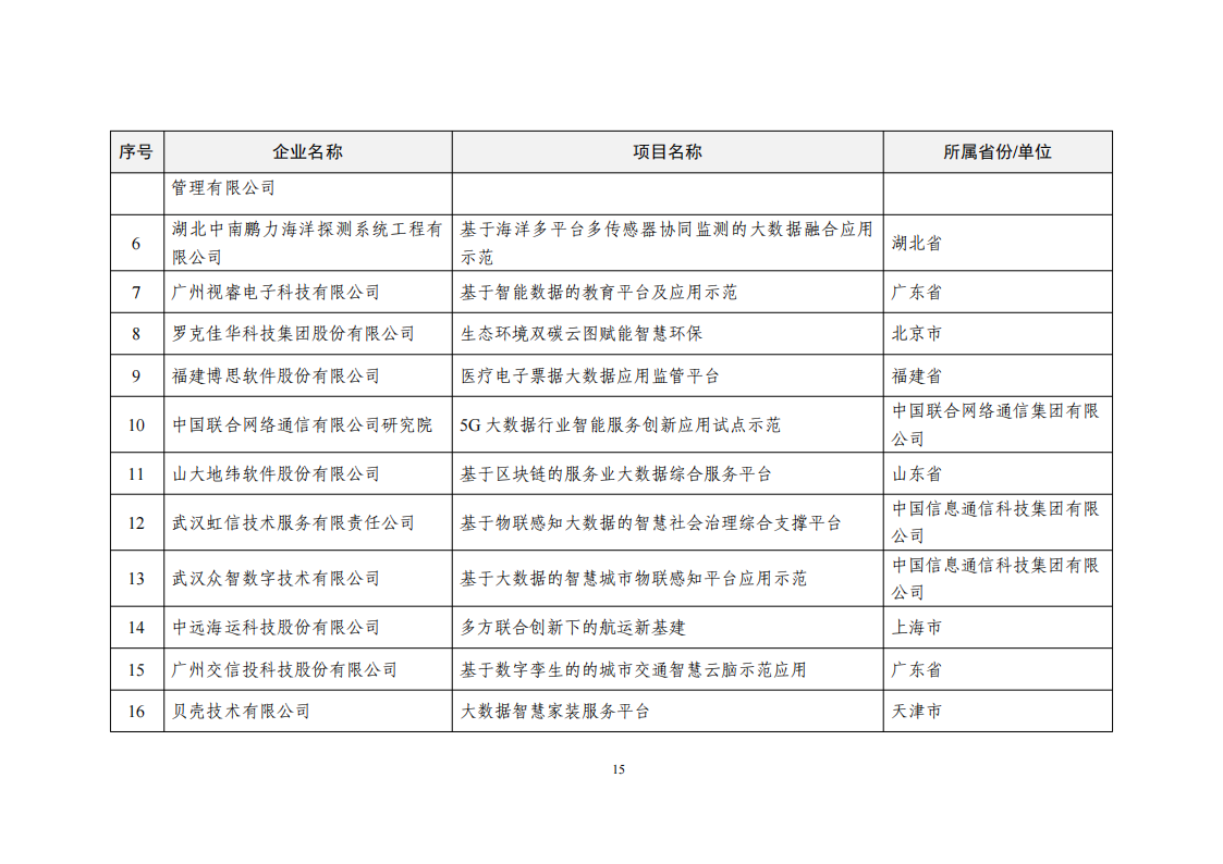 1660034288249097.png 2022大数据示范项目_14.png