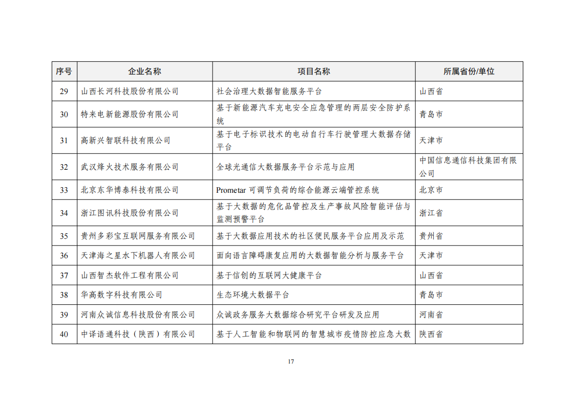 1660034303717034.png 2022大数据示范项目_16.png