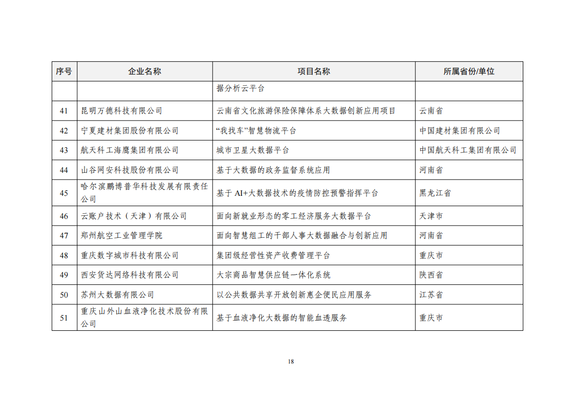 1660034310931665.png 2022大数据示范项目_17.png