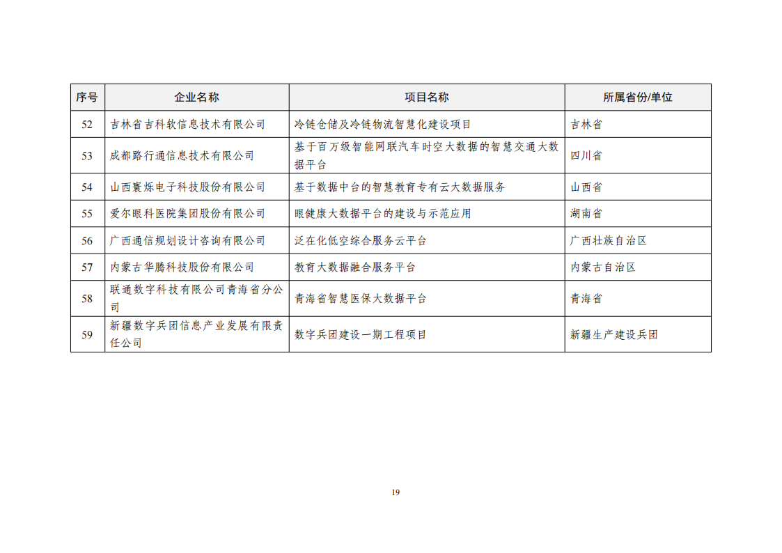 1660034316434870.png 2022大数据示范项目_18.png