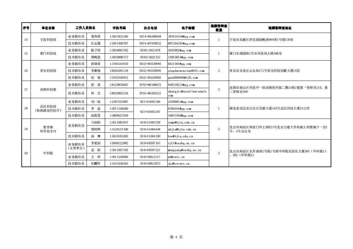 1660035343884518.png 8-9循环 地方答辩室联络信息表(2022年8月8日13点版)_20220809094800_03.png