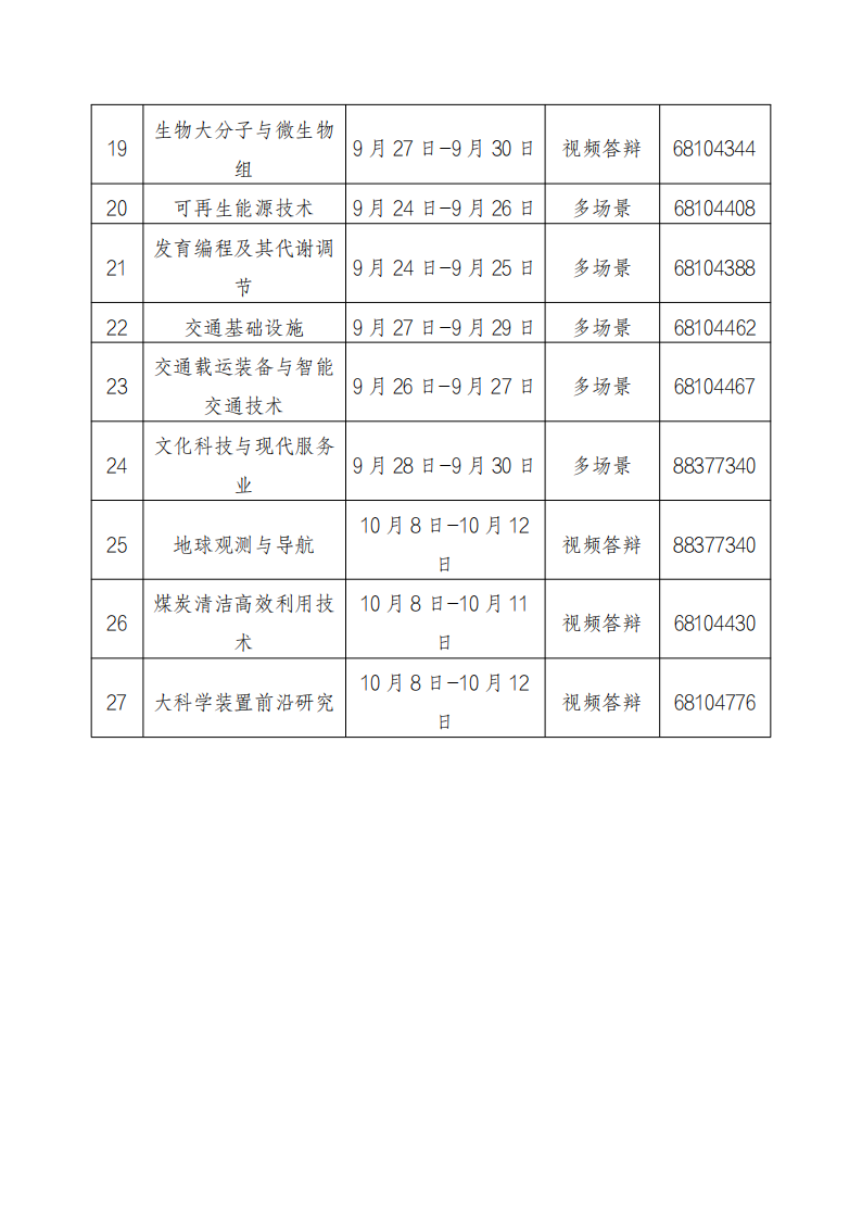 1660127204534476.png 光子1 1.2022年度重点专项答辩评审清单及联系方式_20220810170827_01.png