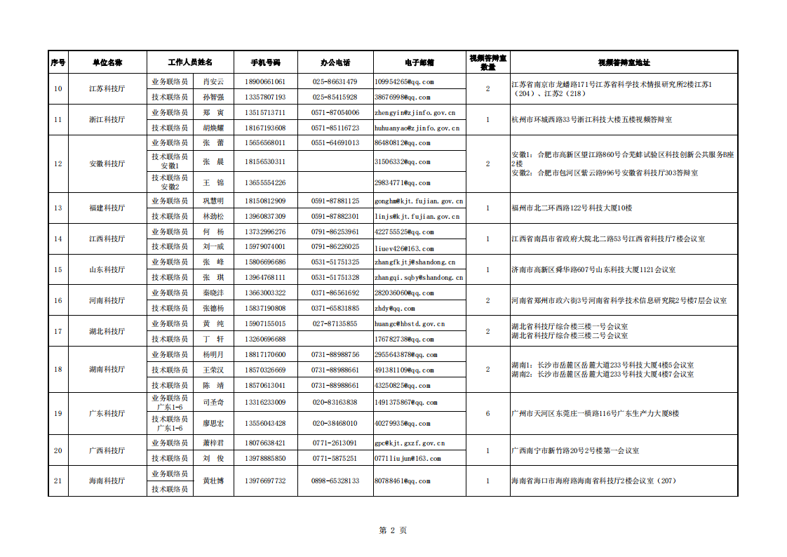 1660127241397311.png 光子 2.国家重点研发计划2022年度视频答辩评审地方科技主管部门联系信息表_20220810170841_01.png