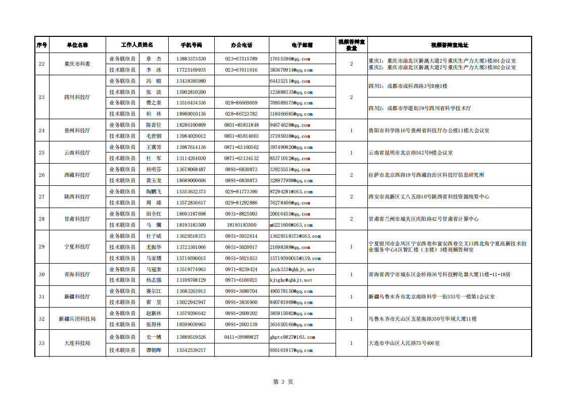 1660127248219204.png 光子 2.国家重点研发计划2022年度视频答辩评审地方科技主管部门联系信息表_20220810170841_02.png