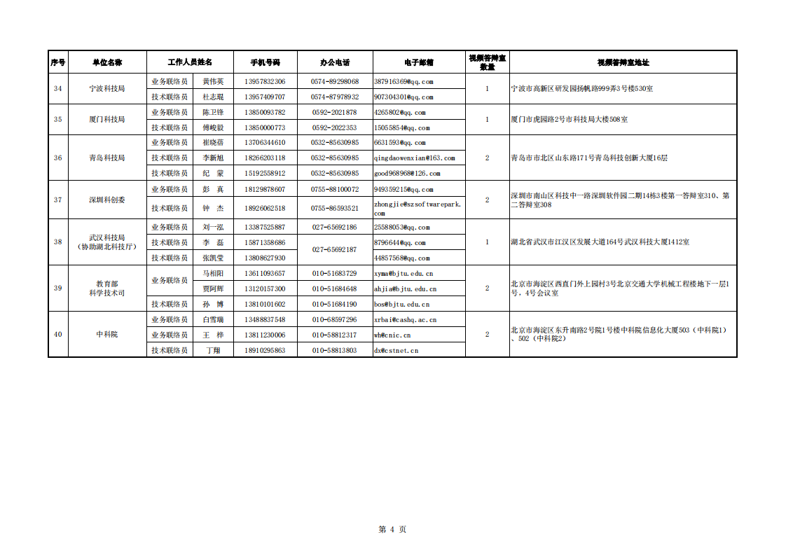 1660127255396804.png 光子 2.国家重点研发计划2022年度视频答辩评审地方科技主管部门联系信息表_20220810170841_03.png