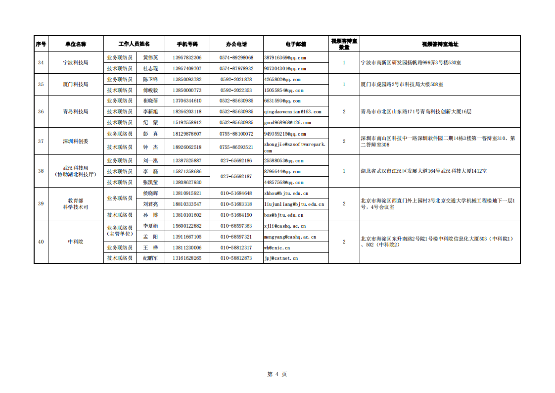 1660645299544454.png 8-16生物医药-地方答辩室联络信息表_20220816113229_03.png