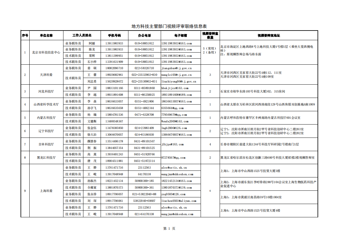1661856150540078.png 8-30医药 地方答辩室联络信息表(2022年8月30日9点版)_20220830161413_00.png