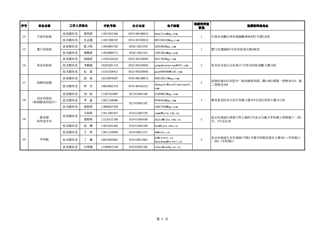 1661856201860245.png 8-30医药 地方答辩室联络信息表(2022年8月30日9点版)_20220830161413_03.png