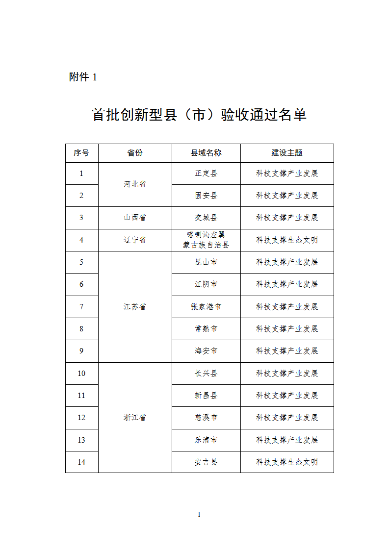 1661856929174485.png 1创新县市_01.png