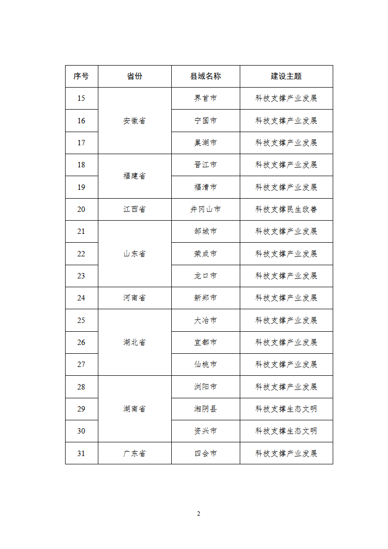 1661856938545992.png 1创新县市_02.png
