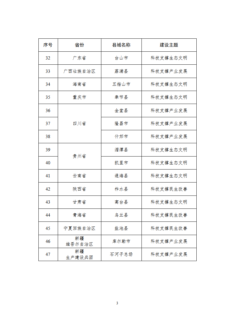 1661856947394537.png 1创新县市_03.png