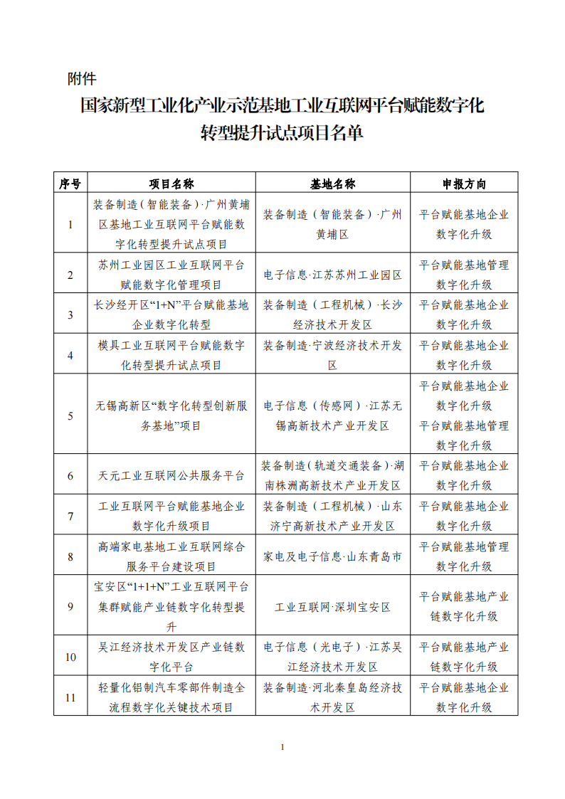 1662545400372628.png 9-7工业互联网平台_00.png